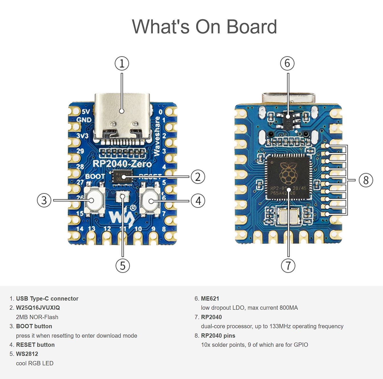 board overview
